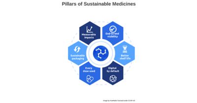 sustainable-medicine-og.png