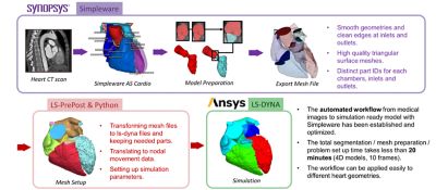 synopsys-cardio-ls-dyna.png