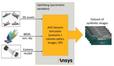 synthetic camera data