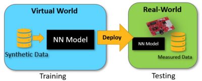 Synthetic data workflow