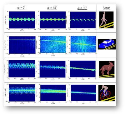 perception algorithms autonomous vehicles blog