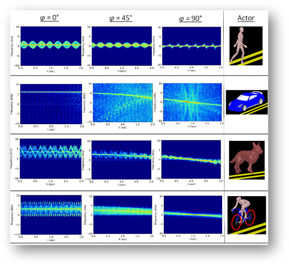 Synthetic data neural networks