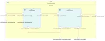 Sysml modeling language