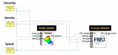 system-model-integrating-the-reduced-order-model-rom-of-the-mixing-tank-with-the-fusion-model