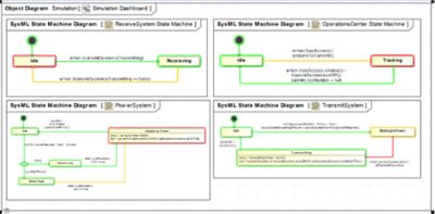 System with behaviors under execution
