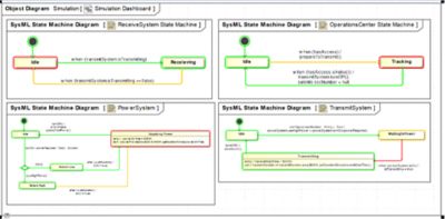 System with behaviors under execution