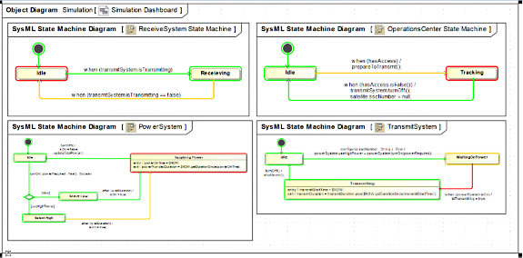 System with behaviors under execution
