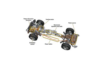 電池系統 Ansys