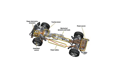 Battery Systems ansys