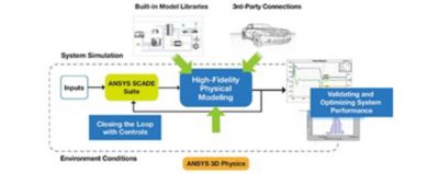 Systems Simulations and Embedded Software Are the Key to Battery Management System Design