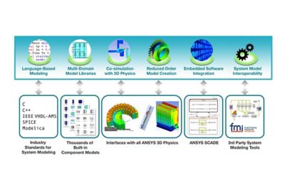 systems-simulations-embedded-software-battery-management-system-design-system-modeling.jpg