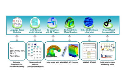 systems-simulations-embedded-software-battery-management-system-design-system-modeling.jpg