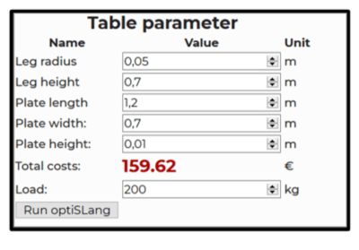 table-example