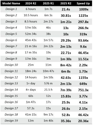 table-tzr-import-speed-improvement-revised