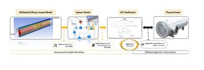 TB diagram