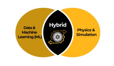 Twin Builder hybrid digital twin