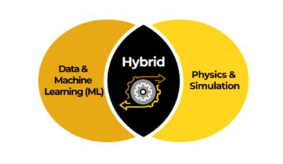 tb-hybrid-digital-twin