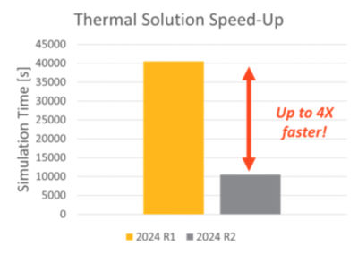 td-fluids-r2-2024-faster-thermal-solutions.png