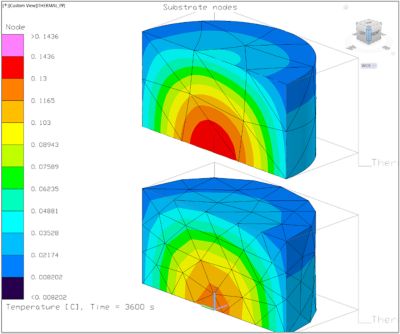 2025 R2 Fluids Thermal Desktop quadratic elements