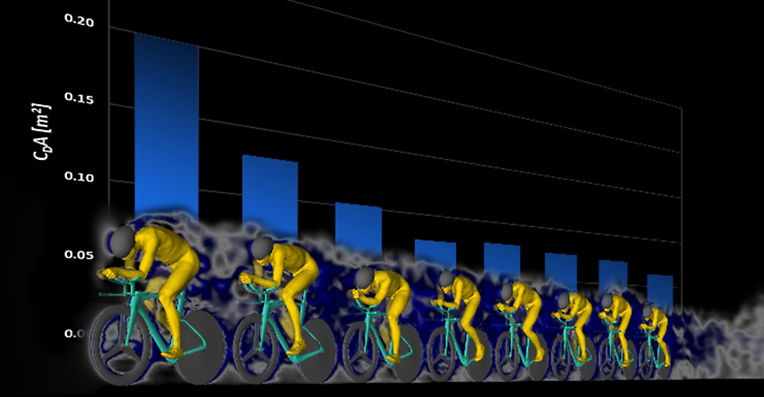 How machine learning optimises performance for Team Jumbo-Visma