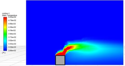 Temperature contours