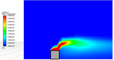 Temperature contours