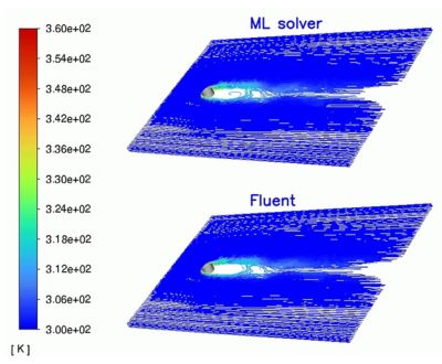 Temperature flow