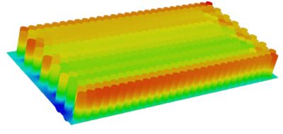 A temperature profile of a battery module