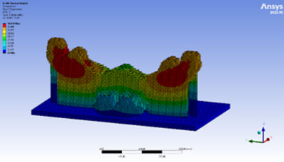 Ansys Additive 2022 R1 used for Thermal Analysis