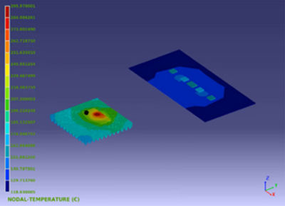 Thermal distro multi die 3D IC