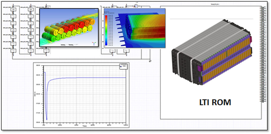 High-fidelity thermal and structural analysis for a battery module using Ansys multiphysics solvers