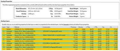 Figure 3: Stackup properties of a PCB in Ansys Sherlock. 