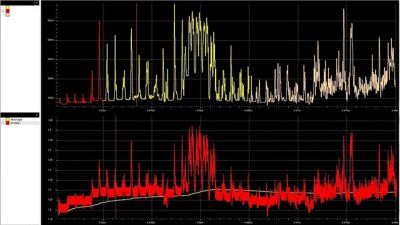 time-based power profile graph