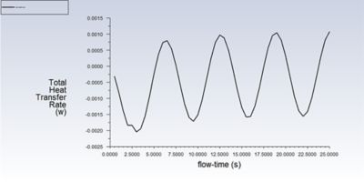 tips-and-tricks-enter-expressions-into-ansys-fluent-ui-graph.png