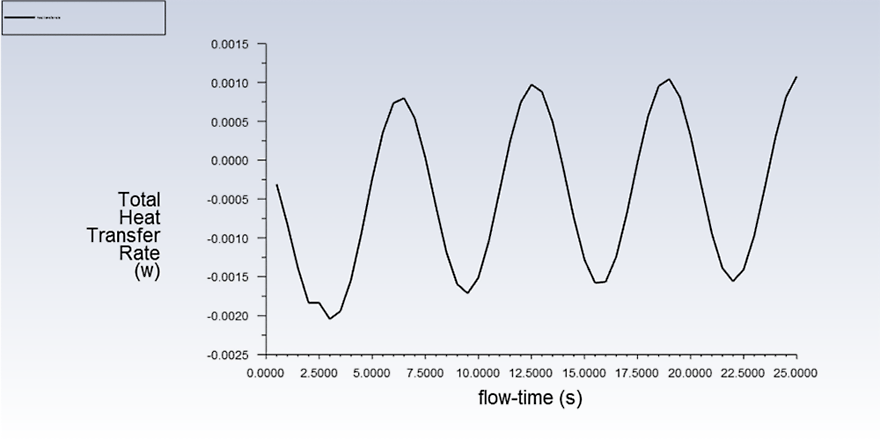 tips-and-tricks-enter-expressions-into-ansys-fluent-ui-graph.png