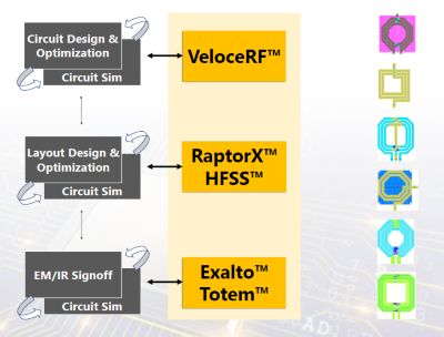 Ansys product infographic