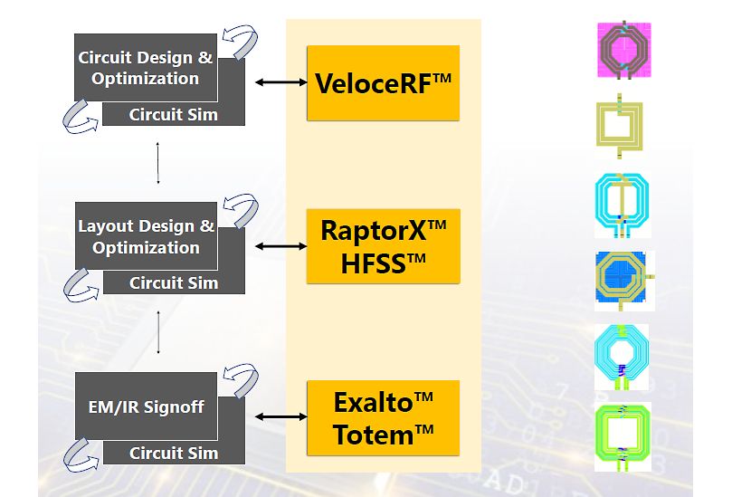 Ansys product infographic