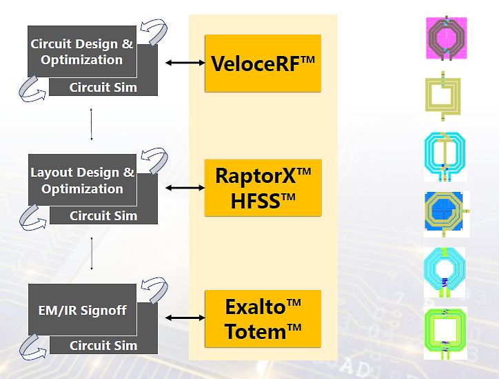 Ansys product infographic