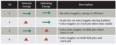 toggles-chart.gif