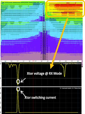 Totem-SC simulation