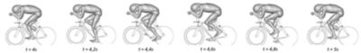 Tour de France CFD research
