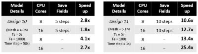 transient-thermal-improvements