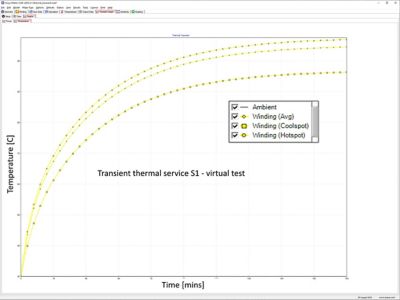 Transient thermal services