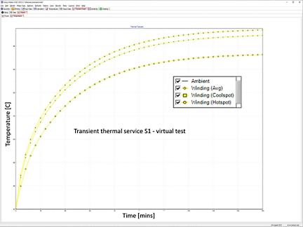 Thermal testing: virtual winding overheat estimation during continuous operation S1 of an electrical motor. The temperature range is between ambient (40 °C) and maximum acceptable temperature (100 °C)