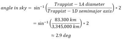Trappist 1A to 1D