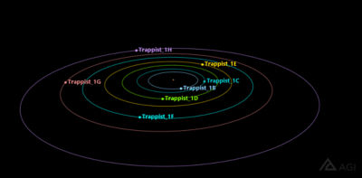 Trappist solar system