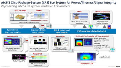 tsmc-certifies-ansys-multiphysics-simulations-soic-3dic-eco-system (updated).jpg