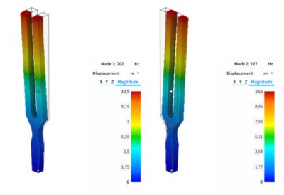 Tuning Fork Frequency Case Study Webpage Image