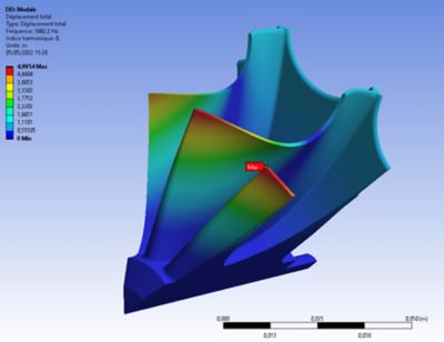 total displacement plot