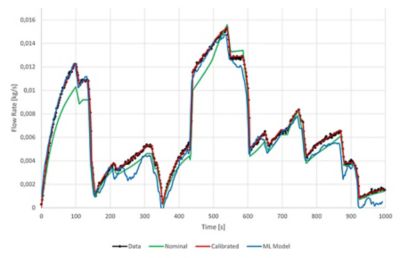 flow rate